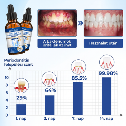⭐⭐𝐇𝐢𝐯𝐚𝐭𝐚𝐥𝐨𝐬 Á𝐫𝐮𝐡á𝐳 | 𝐏𝐮𝐫𝐚𝐂𝐮𝐫𝐞® 𝐅𝐨𝐠- é𝐬 Í𝐧𝐲 𝐒𝐳á𝐣ü𝐫𝐞𝐠𝐢 𝐑𝐞𝐠𝐞𝐧𝐞𝐫á𝐥ó 𝐎𝐥𝐝𝐚𝐭 | 𝐌é𝐡𝐦é𝐫𝐞𝐠-𝐩𝐞𝐩𝐭𝐢𝐝𝐞𝐤 × 𝐊𝐨𝐥𝐥𝐚𝐠é𝐧 × 𝐏𝐨𝐬𝐳𝐭𝐛𝐢𝐨𝐭𝐢𝐤𝐮𝐦𝐨𝐤 × 𝐁é𝐭𝐚-𝐠𝐥ü𝐤𝐚𝐧á𝐳 𝐞𝐫𝐞𝐣é𝐯𝐞𝐥 𝐚 𝐥𝐞𝐩𝐞𝐝é𝐤, 𝐟𝐨𝐠𝐤ő, 𝐟𝐨𝐠𝐟á𝐣á𝐬, 𝐫𝐨𝐬𝐬𝐳 𝐥𝐞𝐡𝐞𝐥𝐞𝐭 é𝐬 𝐠𝐲𝐞𝐧𝐠𝐞 𝐟𝐨𝐠𝐚𝐤 𝐞𝐥𝐥𝐞𝐧